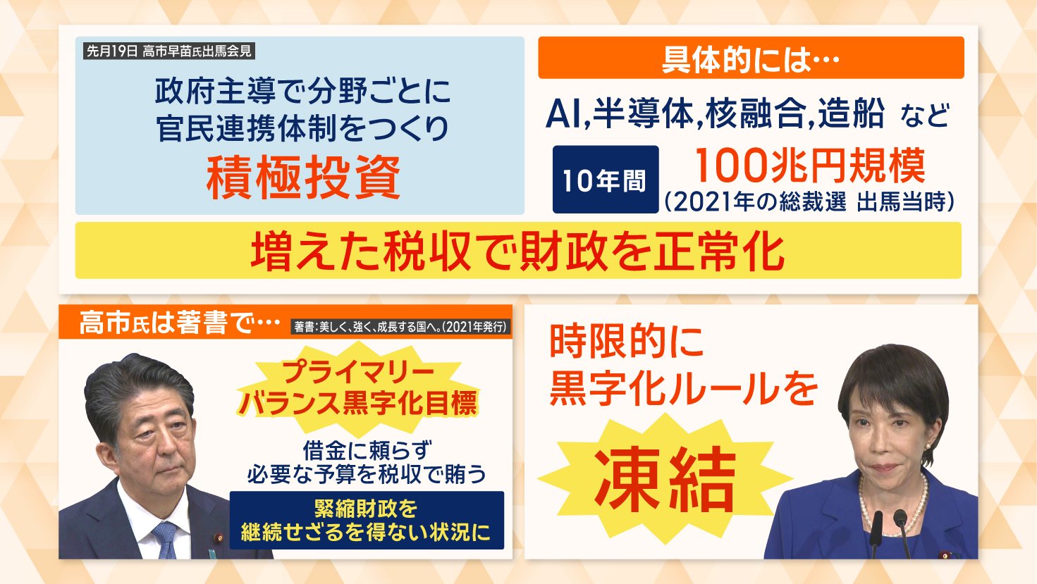成長分野へ積極投資