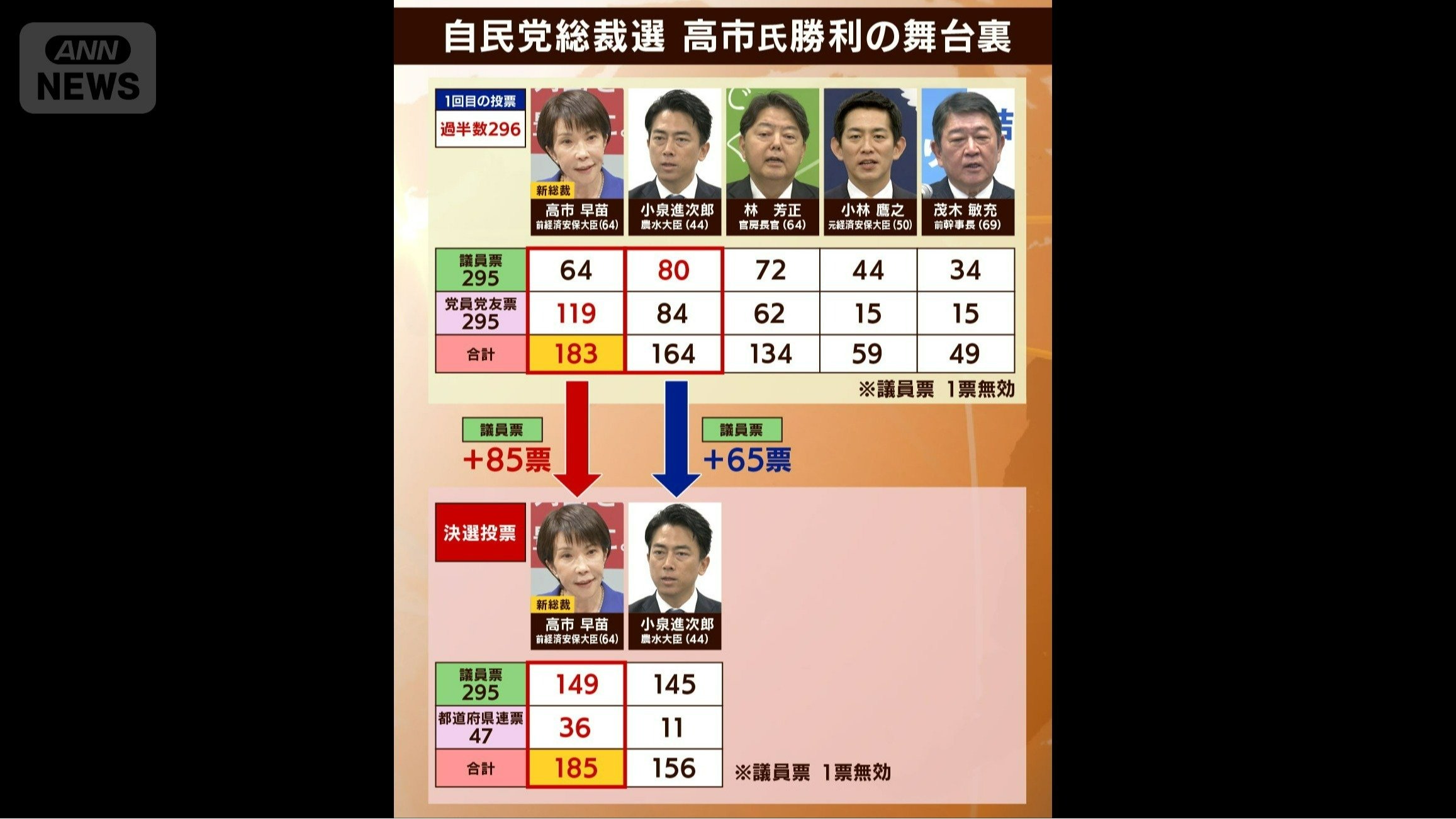 舞台裏