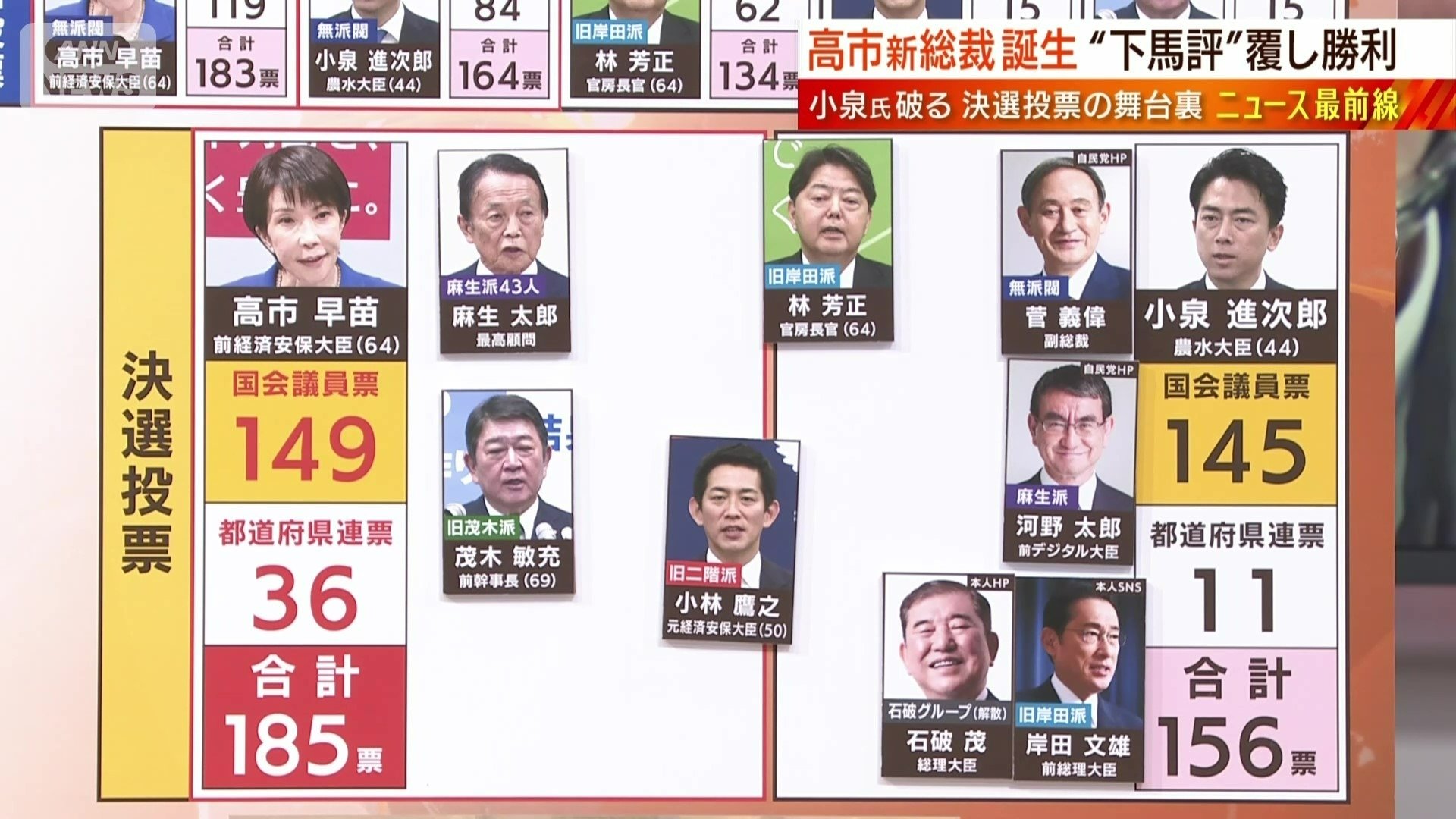 結果