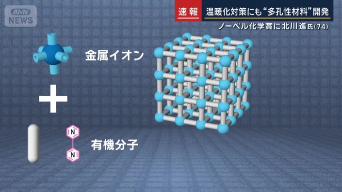 多孔性材料