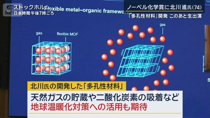 多孔性材料