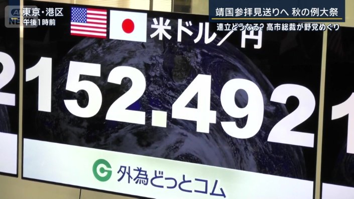 外国為替市場