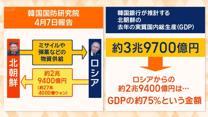 韓国国防研究院によると…