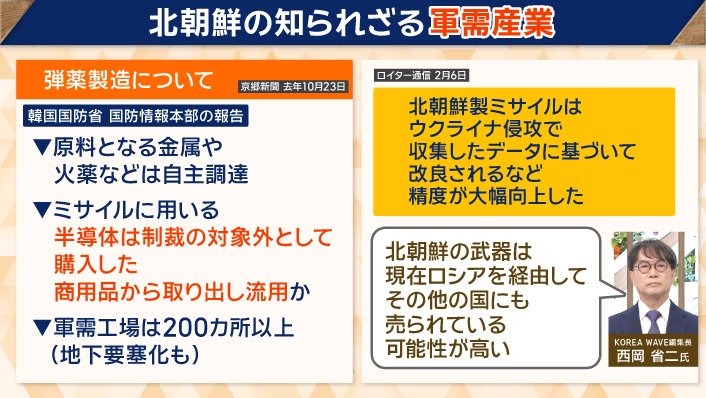 北朝鮮の知られざる軍需産業