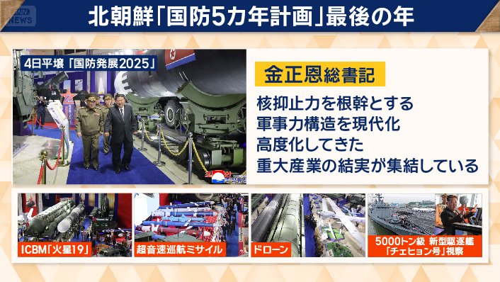 北朝鮮「国防5カ年計画」最後の年