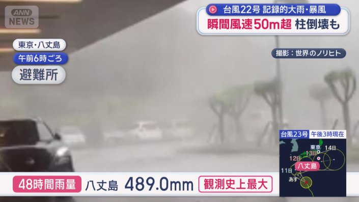 観測史上最大の雨量