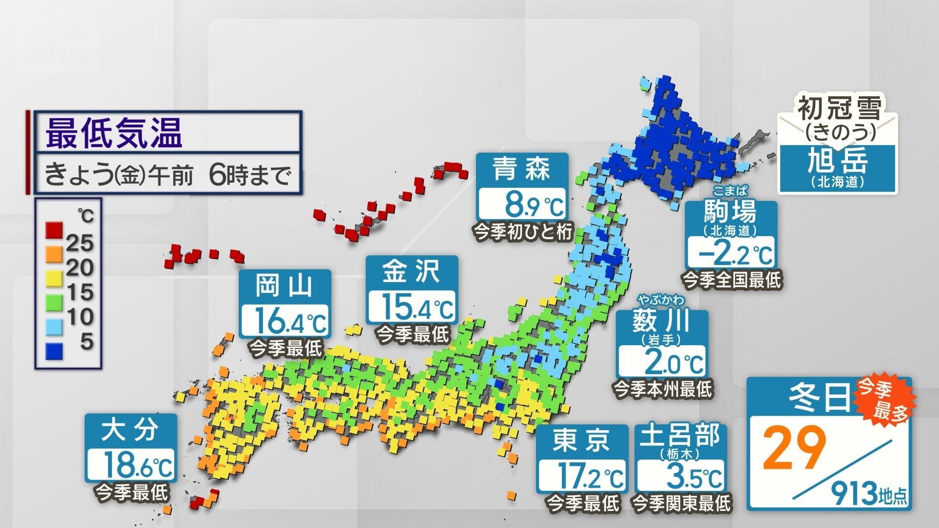 けさは各地で今季一番の冷え込みに