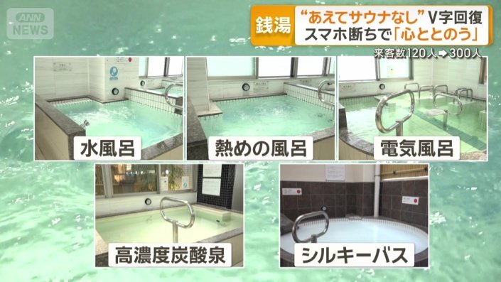 水温は5種類