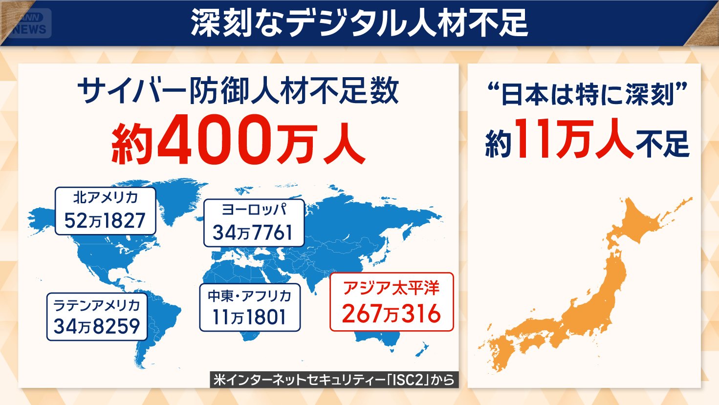 日本は特に深刻なデジタル人材不足