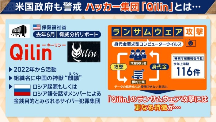 ハッカー集団「Qilin」