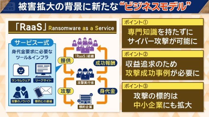 被害拡大の背景に「RaaS」