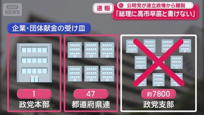 企業・団体献金の受け皿