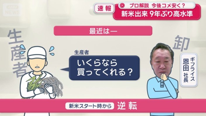 「逆転現象」が