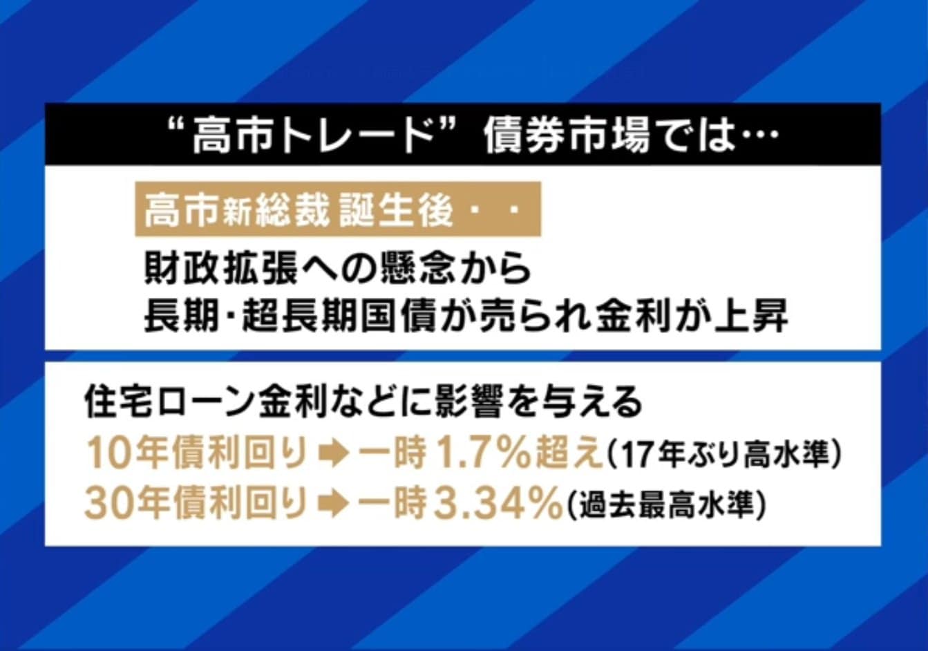 高市トレード