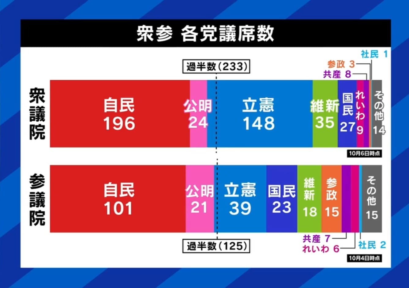 野党共闘による政権奪取の可能性は？「自民党総裁を総理にしないために結集すべき」立憲×維新×参政党×社民で語る