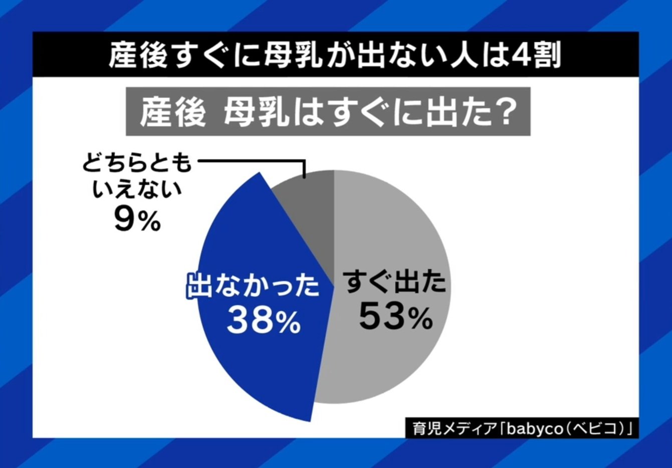 母乳はすぐ出た？