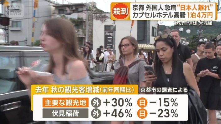 去年　秋の観光客増減（前年同期比）