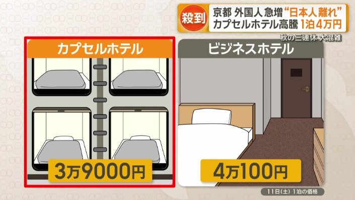 3連休初日、カプセルホテルが約3万9000円