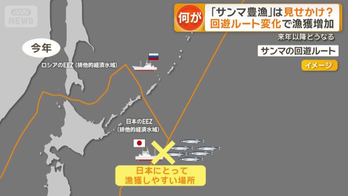 サンマの回遊ルート
