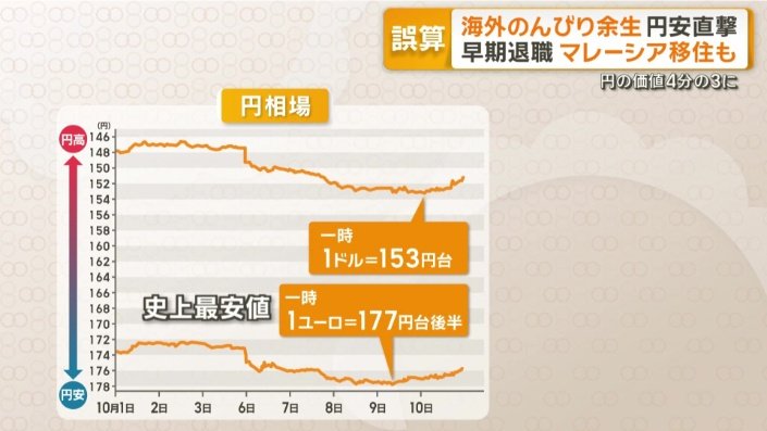 円相場
