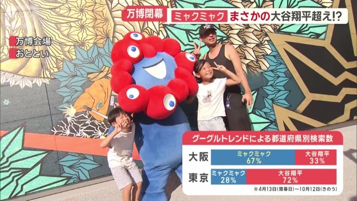 老若男女に大人気のミャクミャク