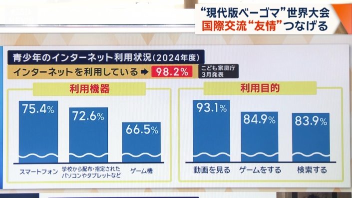昨年度の青少年のインターネット利用環境実態調査