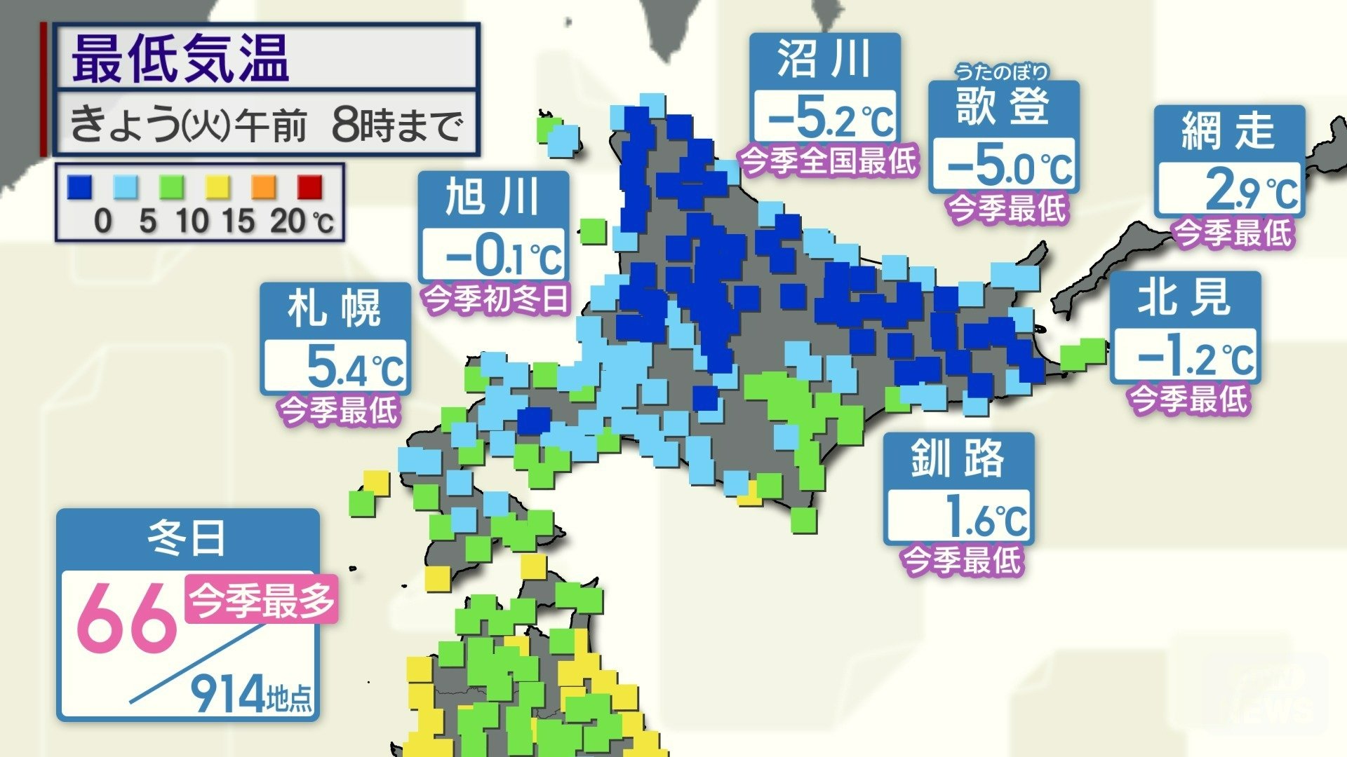 14日朝の北海道は広く0℃を下回った