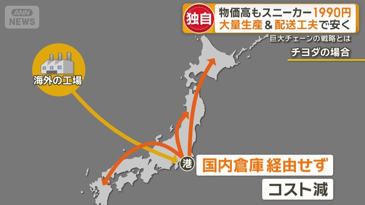 海外工場時点で日本店舗への仕分けを済ませる