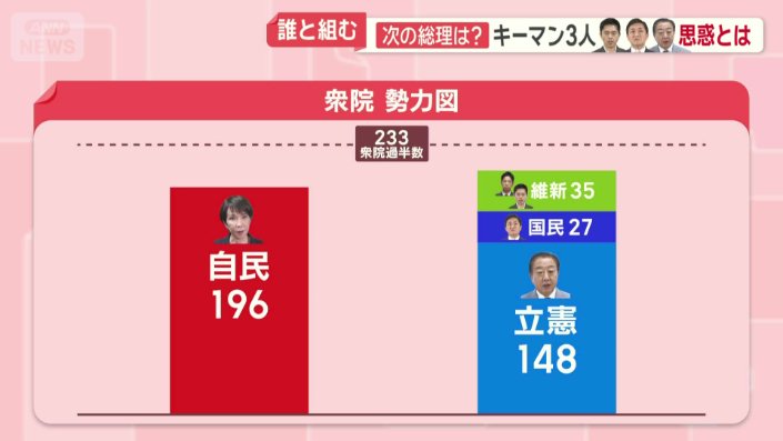 衆院勢力図