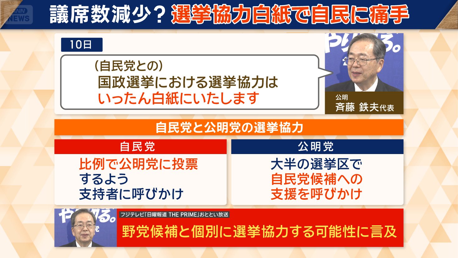  今後の選挙協力は？