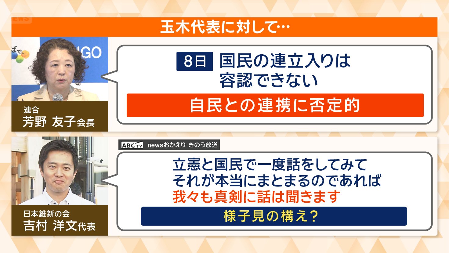 日本維新の会は様子見の構え