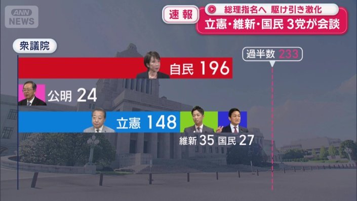 仮に立憲・維新・国民がまとまれば…