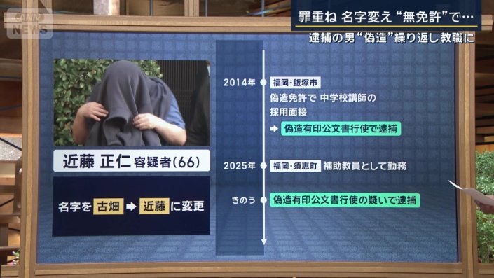 近藤正仁容疑者