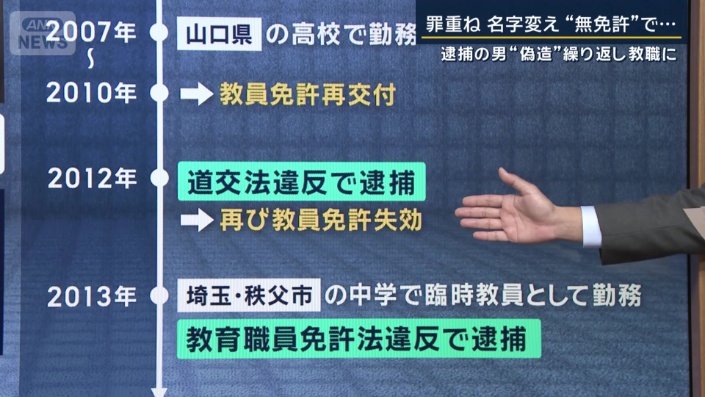 近藤正仁容疑者