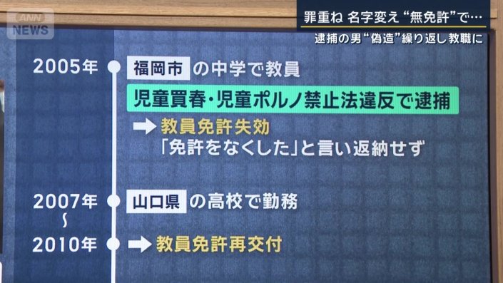 近藤正仁容疑者