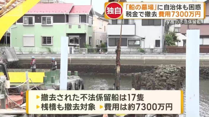 費用総額はおよそ7300万円
