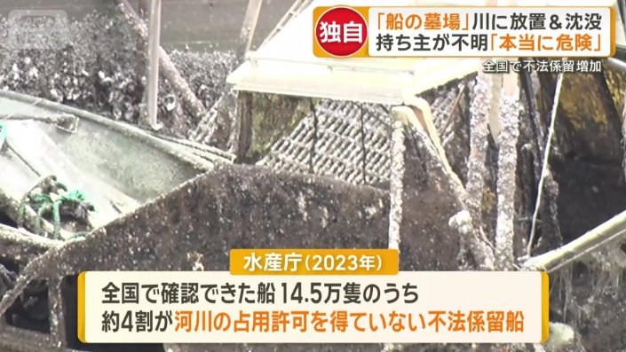 およそ4割が不法係留船