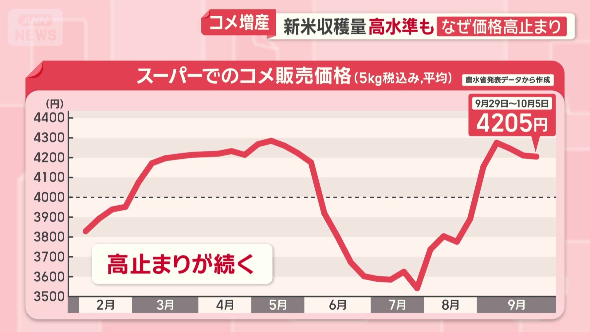 中には5000円を超えるものも