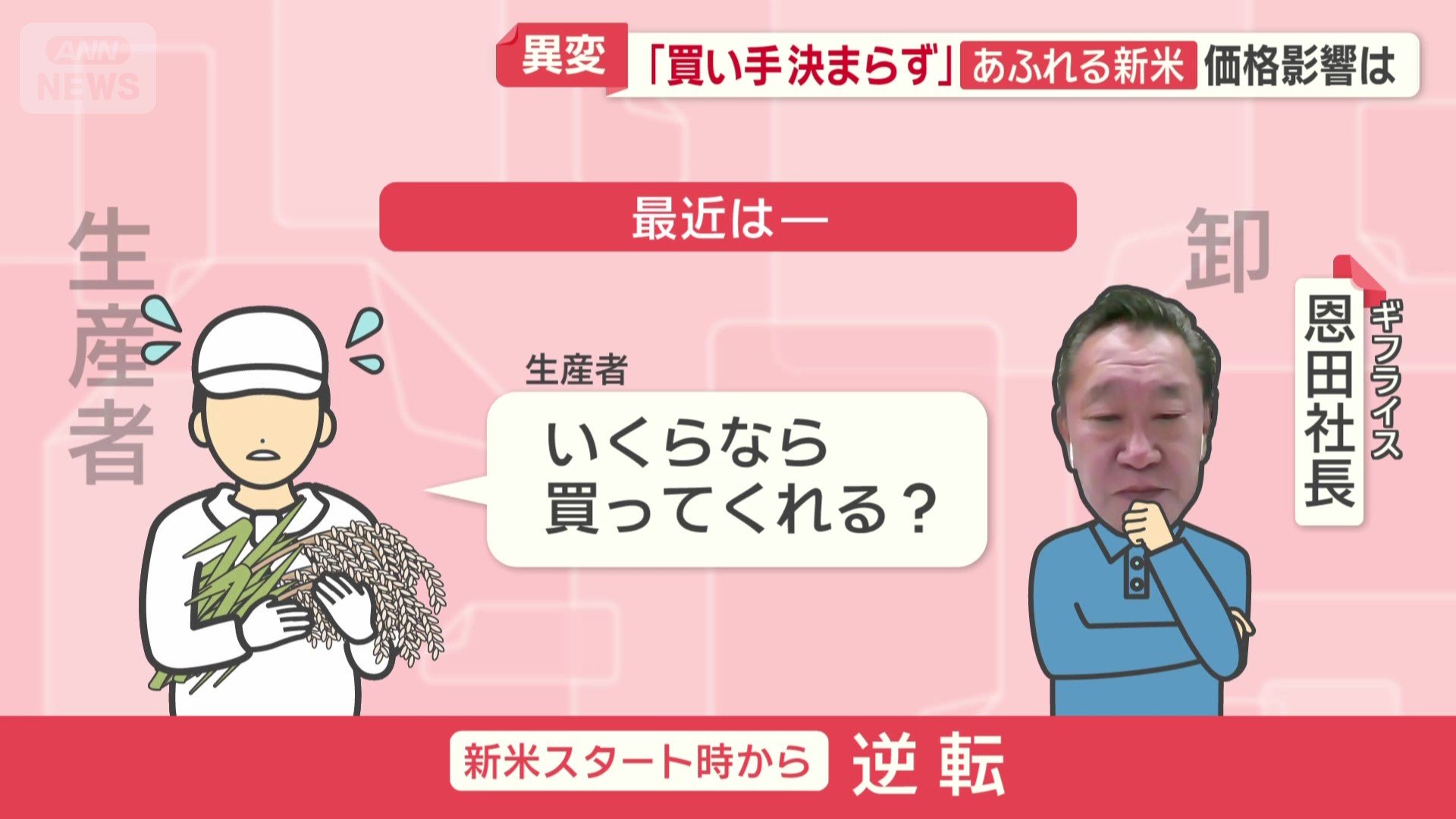 最近になって「いくらなら買ってくれる？」という連絡も
