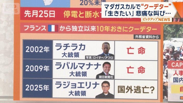 フランスから独立して以来およそ10年おきにクーデターが発生