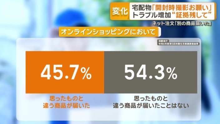 「思っていたものと違う商品が届いた」