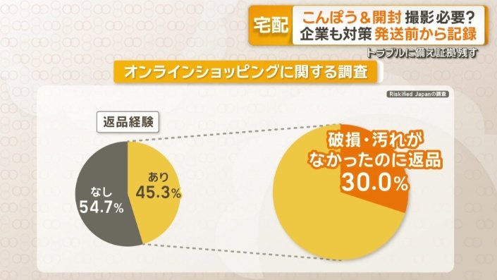 破損・汚れがなかったのに返品