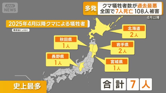史上最多の犠牲者数