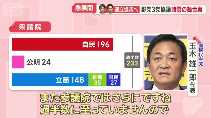 「慎重な姿勢」を示した