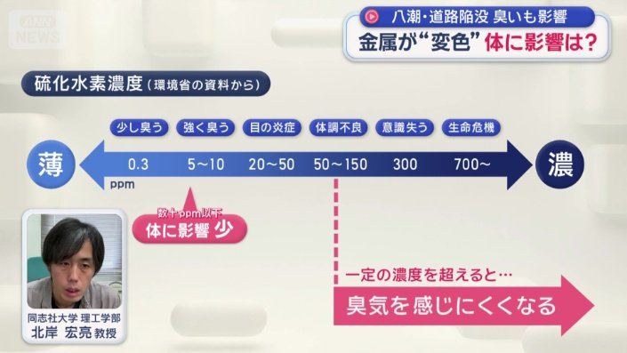 臭いを感じている分には、濃度的に健康被害はない