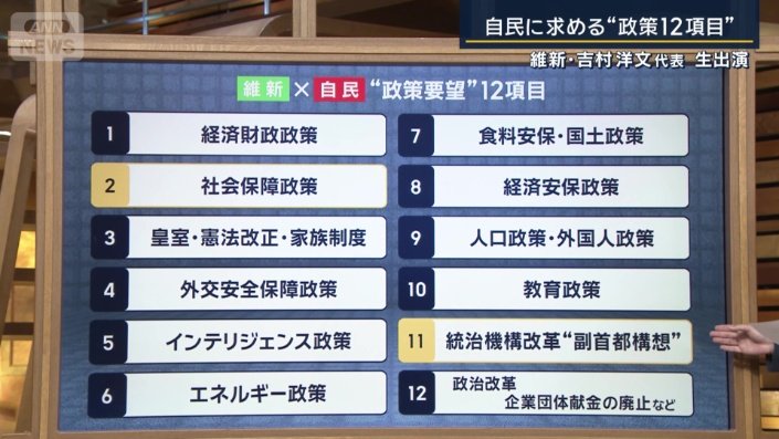 日本維新の会　吉村洋文代表