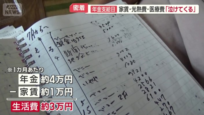 手元に残るお金はない