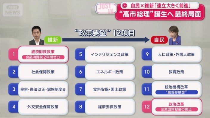  “政策要望”12項目