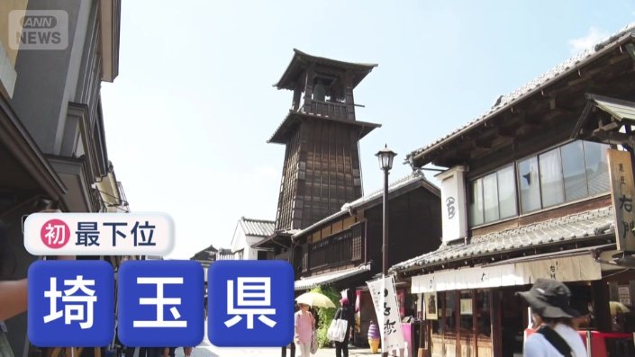 「魅力度ランキング」で、まさかのワースト1