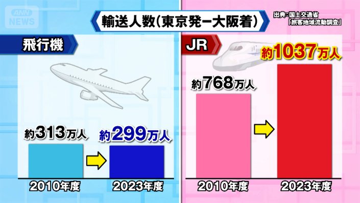 輸送人数